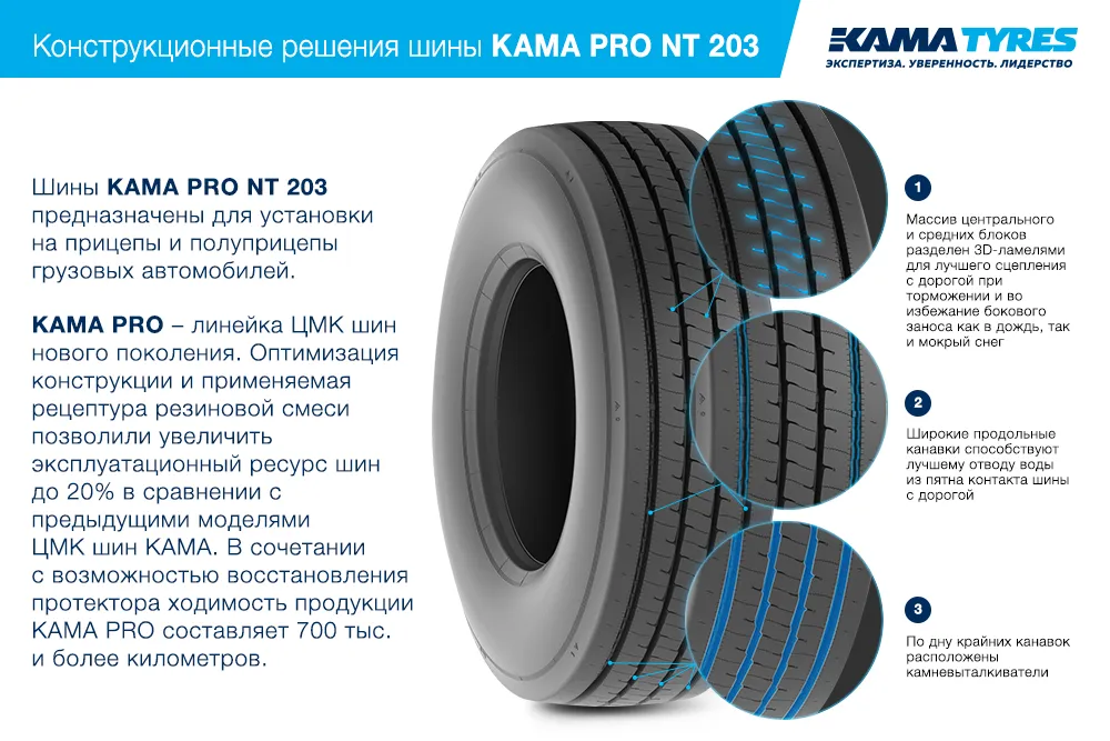 ЦМК шины KAMA PRO NT 203  в Городское Округе Черноголовке